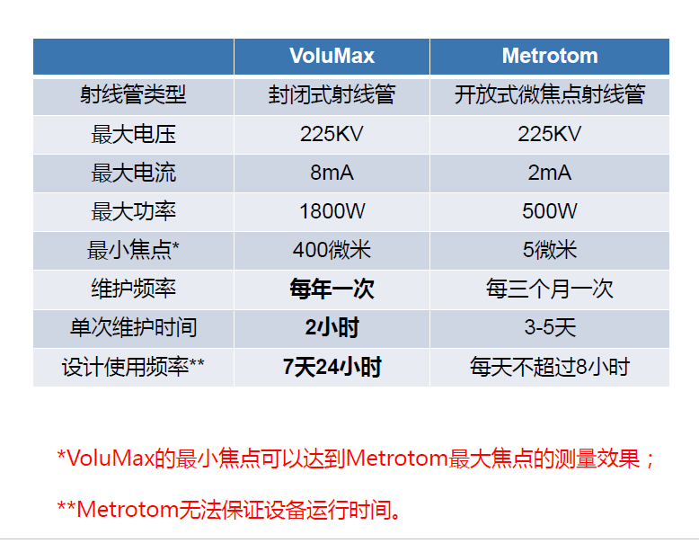 沧州沧州蔡司沧州工业CT